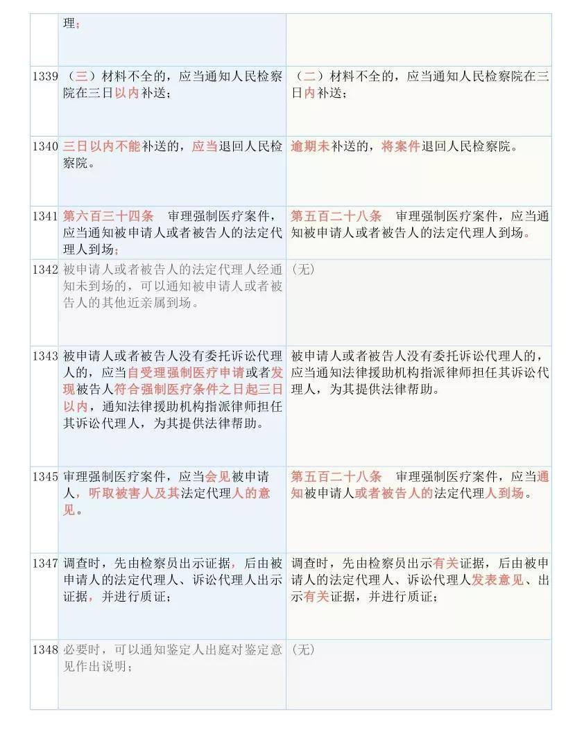 云端存储 第5页